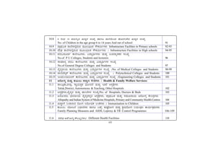 xiii
10.8 6 jAzÀ 14 ªÀAiÀÄ¹ì£À ªÀÄPÀÌ¼À ¸ÀASÉå ºÁUÀÆ ±Á¯É¬ÄAzÀ ºÉÆgÀUÀÄ½zÀ ªÀÄPÀÌ¼À ¸ÀASÉå
No. of Children in the age group 6 to 14 years And out of school 91
10.9 ¥ÁæxÀ«ÄPÀ ±Á¯ÉUÀ¼À°ègÀÄªÀ ªÀÄÆ®¨sÀÆvÀ ¸ËPÀAiÀÄðUÀ¼ÀÄ Infrastructure Facilities in Primary schools 92-93
10.10 ¥ËæqsÀ ±Á¯ÉUÀ¼À°ègÀÄªÀ ªÀÄÆ®¨sÀÆvÀ ¸ËPÀAiÀÄðUÀ¼ÀÄ / Infrastructure Facilities in High schools 94-95
10.11 ¥ÀzÀ«¥ÀÆªÀð PÁ¯ÉÃdÄUÀ¼ÀÄ, «zÁåyðUÀ¼ÀÄ ªÀÄvÀÄÛ G¥À£Áå¸ÀPÀgÀ ¸ÀASÉå
No.of P U Colleges, Students and lecturers 96
10.12 ¸ÁªÀiÁ£Àå ¥ÀzÀ« PÁ¯ÉÃdÄUÀ¼ÀÄ ªÀÄvÀÄÛ «zÁåyðUÀ¼À ¸ÀASÉå
No.of General Degree Colleges and Students 97
10.13 ªÉÊzÀåQÃAiÀÄ PÁ¯ÉÃdÄUÀ¼ÀÄ ªÀÄvÀÄÛ «zÁåyðUÀ¼À ¸ÀASÉå /No. of Medical Colleges and Students 98-99
10.14 ¥Á°mÉQßPï PÁ¯ÉÃdÄUÀ¼ÀÄ ªÀÄvÀÄÛ «zÁåyðUÀ¼À ¸ÀASÉå / Polytechnical Colleges and Students 100
10.15 EAf¤ÃAiÀÄjAUï PÁ¯ÉÃdÄUÀ¼ÀÄ ªÀÄvÀÄÛ «zÁåyðUÀ¼À ¸ÀASÉå /Engineering Colleges and Students 101
11 DgÉÆÃUÀå ªÀÄvÀÄÛ PÀÄlÄA§ PÀ¯Áåt ¸ÉÃªÉUÀ¼ÀÄ / Health & Family Welfare Services:
11.1 vÁ®ÆèPÀÄ,f¯Áè, ¸ÁéAiÀÄvÀÛvÀ ¨sÉÆÃzÀ£É ªÀÄvÀÄÛ EvÀgÉ D¸ÀàvÉæUÀ¼ÀÄ
Taluk,District, Autonomous & Teaching, Other Hospitals 102
11.2 D¸ÀàvÉæUÀ¼ÀÄ,ªÉÊzÀågÀ ªÀÄvÀÄÛ ºÁ¹UÉUÀ¼À ¸ÀASÉå/No. of Hospitals, Doctors & Beds 103
11.3 C¯ÉÆÃ¥Àw, ¨sÁgÀwÃAiÀÄ ªÉÊzÀå¥ÀzÀÝw D¸ÀàvÉæUÀ¼ÀÄ, ¥ÁæxÀ«ÄPÀ ªÀÄvÀÄÛ ¸ÀªÀÄÆzÁAiÀÄ DgÉÆÃUÀå PÉÃAzÀæUÀ¼ÀÄ
Allopathy and Indian System of Medicine Hospitals, Primary and Community Health Centres 104
11.4 ªÀÄPÀÌ½UÉ ¤ÃqÀ¯ÁzÀ gÉÆÃUÀ £gÉÆÃzsÀPÀ ®¹PÉUÀ¼ÀÄ / Immunisation to Children 105
11.5 PÀÄlÄA§ AiÉÆÃd£É «zsÁ£ÀUÀ¼ÀÄ ºÁUÀÆ Kqïì, PÀÄµÀ×gÉÆÃUÀ ªÀÄvÀÄÛ PÀëAiÀÄgÉÆÃUÀ ¤AiÀÄAvÀæt PÁAiÀÄðPÀæªÀÄUÀ¼ÀÄ
Family Planning Measures and AIDS, Leprosy & TB Control Programmes 106-109
11.6 ÁÁ·°Ð „£ÙÖÓ–Ðô ÊÛÃ¾°Ðô–ÐÎÐÔ/ Different Health Facilities 110
 