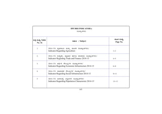 xvii
¥ÀÄlzÀ ¸ÀASÉå.
Page No.
1. 2016-17gÀ ªÀåªÀ¸ÁAiÀÄ ªÀÄvÀÄÛ ¥ÀÆgÀPÀ ¸ÀÆZÁåAPÀUÀ¼ÀÄ/
Indicator RegardingAgriculture 1-3
2. 2016-17gÀ G¢ÝªÉÄ, ªÁå¥ÁgÀ ºÁUÀÆ ºÀtPÁ¸ÀÄ ¸ÀÆZÁåAPÀUÀ¼ÀÄ/
Indicator Regarding Trade and Finance 2014-15 4-5
3. 2016-17gÀ DyðPÀ ¸Ë®¨sÀåUÀ¼À ¸ÀÆZÁåAPÀUÀ¼ÀÄ/
Indicator Regarding Economic Infrastructure 2014-15 6-8
4. 2016-17gÀ ¸ÁªÀiÁfPÀ ¸Ë®¨sÀåUÀ¼À ¸ÀÆZÁåAPÀUÀ¼ÀÄ/
Indicator Regarding Social Infrastructure 2014-15 9-11
5 2016-17gÀ d£À¸ÀASÉå ®PÀëtUÀ¼À ¸ÀÆZÁåAPÀUÀ¼ÀÄ/
Indicator Regarding Population Characterstic 2014-15 12-13
HPCRRI-INDICATORA/
¸ÀÆZÁåAPÀUÀ¼ÀÄ
vÀ:SÉÛ ¸ÀASÉå Table
No. 16
«µÀAiÀÄ / Subject
 