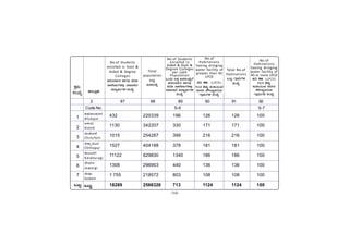 -168-
432 220339 196 126 126 100
1130 342207 330 171 171 100
1015 254287 399 216 216 100
1527 404188 378 181 181 100
11122 829830 1340 186 186 100
1308 296903 440 136 136 100
1 755 218572 803 108 108 100
18289 2566326 713 1124 1124 100
PÀææªÀÄ.
¸ÀASÉå.
1
1
2
3
4
5
6
7
MlÄÖ
C¥sÀd®¥ÀÆgÀ
Afzalpur
D¼ÀAzÀ
Aland
aAZÉÆÃ½
Chincholi
avÁÛ¥ÀÆgÀ
Chittapur
PÀ®§ÄgÀV
Kalaburagi
eÉÃªÀVð
Jewargi
¸ÉÃqÀA
Sedam
MlÄÖ
vÁ®ÆèPÀÄ
2 87 88 89 90 91 92
Code No. S-6 S-7
No.of Students
enrolled in Govt &
Aided & Degree
Colleges
C£ÀÄzÁ¤vÀ ºÁUÀÆ ¥ÀzÀ«
PÁ¯ÉÃdÄUÀ¼À°è zÁR¯ÁzÀ
«zÁåyðUÀ¼À ¸ÀASÉå
No.of
Habitations
having dringing
water facility of
40 or more LPCD
40 °Ã. (LPCD)
VAvÀ ºÉZÀÄÑ
PÀÄrAiÀÄÄªÀ ¤Ãj£À
¸Ë®¨sÀå«gÀÄªÀ
UÁæªÀÄUÀ¼À ¸ÀASÉå
Total No.of
Habitations
MlÄÖ UÁæªÀÄUÀ¼À
¸ÀASÉå
No.of
Habitations
having dringing
water facility of
greater then 40
LPCD
40 °Ã. (LPCD)
VAvÀ ºÉZÀÄÑ PÀÄrAiÀÄÄªÀ
¤Ãj£À ¸Ë®¨sÀå«gÀÄªÀ
UÁæªÀÄUÀ¼À ¸ÀASÉå
No.of Students
enrolled in
Aided & Govt &
Degree Colleges
per Lakh
Population
MAzÀÄ ®PÀë d£À¸ÀASÉåUÉ
C£ÀÄzÁ¤vÀ ºÁUÀÆ
¥ÀzÀ« PÁ¯ÉÃdÄUÀ¼À°è
zÁR¯ÁzÀ «zÁåyðUÀ¼À
¸ÀASÉå
Total
population
MlÄÖ
d£À¸ÀASÉå
 