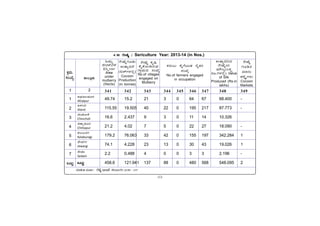 -53-
PÀææªÀÄ.
¸ÀASÉå.
1
1
2
3
4
5
6
7
MlÄÖ
vÁ®ÆèPÀÄ
2
ªÀiÁ»w ªÀÄÆ® : gÉµÉä E¯ÁSÉ PÀ®§ÄgÀV 2016 - 017
C¥sÀd®¥ÀÆgÀ
Afzalpur
D¼ÀAzÀ
Aland
aAZÉÆÃ½
Chincholi
avÁÛ¥ÀÆgÀ
Chittapur
PÀ®§ÄgÀV
Kalaburagi
eÉÃªÀVð
Jewargi
¸ÉÃqÀA
Sedam
MlÄÖ
gÉÃµÉä
UÀÆr£À
ªÀiÁgÀÄ
PÀmÉÖÖUÀ¼ÀÄ
Cocoon
Markets
4.18. gÉÃµÉä / Sericulture Year: 2013-14 (in Nos.)
»¥ÀÄà
£ÉÃgÀ¼É¨É¼É
«¹ÛÃtð
Area
under
mulberry
(Hects)
gÉÃµÉäUÀÆqÀÄ
GvÁàzÀ£É
(l£ïUÀ¼À°è)
Cocoon
Production
(in tonnes)
gÉÃµÉä PÀÈ¶
PÉÊPÉÆArgÀÄªÀ
UÁæªÀÄzÀ ¸ÀASÉå
No.of villages
engaged on
Mulberry
PÀ¸ÀÄ§Ä PÉÊUÉÆAqÀ gÉÊvÀgÀ
¸ÀASÉå
No.of farmers engaged
in occupation
GvÁà¢¹zÀ
gÉÃµÉäAiÀÄ
ªÀiË®å(®PÀë
gÀÆ.UÀ¼À°è) Value
of Silk
Produced (Rs.in
lakhs)
341 342 343 344 345 346 347 348 349
49.74 15.2 21 3 0 64 67 68.400 -
115.55 19.505 40 22 0 195 217 87.773 -
16.6 2.437 9 3 0 11 14 10.326
21.2 4.02 7 5 0 22 27 18.090 -
179.2 76.063 33 42 0 155 197 342.284 1
74.1 4.228 23 13 0 30 43 19.026 1
2.2 0.488 4 0 0 3 3 2.196 -
458.6 121.941 137 88 0 480 568 548.095 2
 