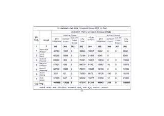 -55-
PÀææªÀÄ.
¸ÀASÉå.
1
1
2
3
4
5
6
7
MlÄÖ
vÁ®ÆèPÀÄ
2
ªÀiÁ»w ªÀÄÆ®: G¥À ¤zÉÃð±ÀPÀgÀÄ, ¥À±ÀÄ¥Á®£É ªÀÄvÀÄÛ ¥À±ÀÄ ªÉÊzÀå ¸ÉÃªÉUÀ¼ÀÄ, PÀ®§ÄgÀV
C¥sÀd®¥ÀÆgÀ
Afzalpur
D¼ÀAzÀ
Aland
aAZÉÆÃ½
Chincholi
avÁÛ¥ÀÆgÀ
Chittapur
PÀ®§ÄgÀV
Kalaburagi
eÉÃªÀVð
Jewargi
¸ÉÃqÀA
Sedam
MlÄÖ
5.1 eÁ£ÀÄªÁgÀÄ UÀtw 2012 / Livestock Census 2012 (In Nos)
eÁ£ÀÄªÁgÀ UÀtw / Livestock Census (2012)
/ Livestock Census (2012)
/ Livestock Census (2012)
/ Livestock Census (2012)
/ Livestock Census (2012)
zÀ£ÀPÀgÀUÀ¼ÀÄ /Cattle
JªÉÄäUÀ¼ÀÄ
Buffaloes
¸ÀÜ½AiÀÄ
Indigenious
Á·ÙÓÇ³ÐÏ
Exotic
‘ÐÔ§–ÐÎÐÔ/ Sheep
ÁÔÆÐõ ³ÐÏ
Cross
Breed
M©Ôå
Total
¸ÀÜ½AiÀÄ
Indigenious
Á·ÙÓÇ³ÐÏ
Exotic
ÁÔÆÐõ ³ÐÏ
Cross
Breed
M©Ôå
Total
360 361 362 363 364 365 366 367 368
36783 1841 0 38624 10857 8842 0 0 8842
66290 5894 0 72184 21806 6045 0 6045
69992 369 0 70361 10801 15834 0 0 15834
87621 458 0 88079 9100 15957 16 0 15973
68736 3338 0 72074 18538 13189 0 0 13189
3511 82 0 73593 9875 18126 190 0 18316
57555 647 0 58202 10277 21850 12 0 21862
460488 12629 0 473117 91254 99843 218 0 100061
 