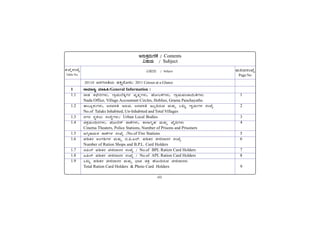 viii
C£ÀÄPÀæªÀÄtÂPÉ / Contents
«µÀAiÀÄ / Subject
vÀ:SÉÛ¸ÀASÉå
Table No.
«µÀAiÀÄ / Subject ¥ÀÄlzÀ¸ÀASÉå
Page No
2011gÀ d£ÀUÀtwAiÀÄ ¥ÀQë£ÉÆÃl/ 2011 Census at a Glance
1 ¸ÁªÀiÁ£Àå ªÀiÁ»w/General Information :
1.1 £ÁqÀ PÀbÉÃjUÀ¼ÀÄ, UÁæªÀÄ¯ÉQÌUÀgÀ ªÀÈvÀÛUÀ¼ÀÄ, ºÉÆÃ§½UÀ¼ÀÄ, UÁæªÀÄ¥ÀAZÁ¬ÄwUÀ¼ÀÄ. 1
Nada Office, Village Accountant Circles, Hoblies, Grama Panchayaths.
1.2 vÁ®ÆèPÀÄUÀ¼ÀÄ, d£ÀªÀ¸Àw EgÀÄªÀ, d£ÀªÀ¸Àw E®è¢gÀÄªÀ ªÀÄvÀÄÛ MlÄÖ UÁææªÀÄUÀ¼À ¸ÀASÉå 2
No.of Taluks Inhabited, Un-Inhabited and Total Villages
1.3 £ÀUÀgÀ ¸ÀÜ½AiÀÄ ¸ÀA¸ÉÜUÀ¼ÀÄ/ Urban Local Bodies 3
1.4 avÀæªÀÄA¢gÀUÀ¼ÀÄ, ¥ÉÆÃ°¸ï oÁuÉUÀ¼ÀÄ, PÁgÁUÀÈºÀ ªÀÄvÀÄÛ SÉÊ¢UÀ¼ÀÄ 4
Cinema Theaters, Police Stations, Number of Prisons and Prisoners
1.5 CVß±ÁªÀÄPÀ oÁuÉUÀ¼À ¸ÀASÉå /No.of Fire Stations 5
1.6 ¥ÀrvÀgÀ CAUÀrUÀ¼À ªÀÄvÀÄÛ ©.¦.J¯ï. ¥ÀrvÀgÀ aÃnzÁgÀgÀ ¸ÀASÉå 6
Number of Ration Shops and B.P.L. Card Holders
1.7 ©¦¯ï ¥ÀrvÀgÀ aÃnzÁgÀgÀ ¸ÀASÉå / No.of BPL Ration Card Holders 7
1.8 J¦¯ï ¥ÀrvÀgÀ aÃnzÁgÀgÀ ¸ÀASÉå / No.of APL Ration Card Holders 8
1.9 MlÄÖ ¥ÀrvÀgÀ aÃnzÁgÀgÀ ªÀÄvÀÄÛ ¨sÁªÀ avÀæ ºÉÆA¢gÀÄªÀ aÃnzÁgÀgÀÄ
Total Ration Card Holders & Photo Card Holders 9
 