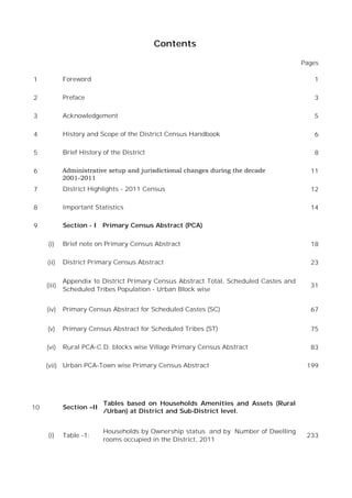 Pages
1 1
2 3
3 5
4 6
5 8
6 11
7 12
8 14
9
(i) 18
(ii) 23
(iii) 31
(iv) 67
(v) 75
(vi) 83
(vii) 199
10 Section –II
Tables based on Households Amenities and Assets (Rural
/Urban) at District and Sub-District level.
(i) Table -1:
Households by Ownership status and by Number of Dwelling
rooms occupied in the District, 2011
233
Urban PCA-Town wise Primary Census Abstract
Section - I Primary Census Abstract (PCA)
Brief note on Primary Census Abstract
District Primary Census Abstract
Appendix to District Primary Census Abstract Total, Scheduled Castes and
Scheduled Tribes Population - Urban Block wise
Primary Census Abstract for Scheduled Castes (SC)
Primary Census Abstract for Scheduled Tribes (ST)
Rural PCA-C.D. blocks wise Village Primary Census Abstract
Contents
Administrative setup and jurisdictional changes during the decade
2001-2011
Important Statistics
District Highlights - 2011 Census
Brief History of the District
Foreword
Preface
Acknowledgement
History and Scope of the District Census Handbook
 
