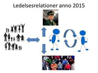 Ledelsesrelationer anno 2015
 