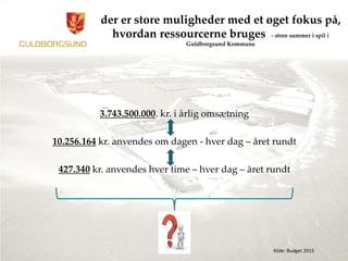 der er store muligheder med et øget fokus på,
hvordan ressourcerne bruges - store summer i spil i
Guldborgsund Kommune
3.743.500.000. kr. i årlig omsætning
10.256.164 kr. anvendes om dagen - hver dag – året rundt
427.340 kr. anvendes hver time – hver dag – året rundt
Kilde: Budget 2015
 