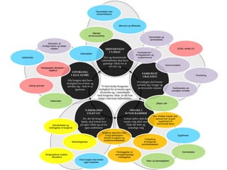 Vi skal styrke borgernes
mulighed for at mestre egen
tilværelse og, i samarbejde
med borgerne, sikre, at alle kan
indgå i relevante fællesskaber.
ERHVERVSLIV
I VÆKST
Nye og eksisterende
virksomheder skal have
gunstige vilkår for at
udvikle sig
FAMILIELIV
I BALANCE
Hverdagen skal kunne
udfolde sig i trygge og
motiverende rammer
UDVIKLING
I ALLE ALDRE
Alle borgere skal have
mulighed for at lære og
udvikle sig – hele livet
igennem
TRIVSEL I
SUNDE RAMMER
Uanset alder, skal det
sunde valg altid være
både det lette og
naturlige valg
VÆRDIGHED
I EGET LIV
De, der får brug for
hjælp, skal fortsat leve
på egne vilkår og ud fra
egne ambitioner
Samskabelse og
inddragelse af borgerne
Borgeroplevet kvalitet i
tilbuddene
Markedsgørelse
Forbedring
af borgernes
sundhedstilstand
Forebyggelse af
uhensigtsmæssige
indlæggelser
Den frivillige indsats skal
opleves som et godt
supplement til
kommunale tilbud
Prioritering
Motivation af
frivillige ledere og lokale
ildsjæle
Kommunikation
Fællesskaber på
udvalgets områder
Samarbejde og
samskabelse
Kompetencer i
frivilligsektoren og
turisterhvervet
Uddannelse
Målrettet
erhvervsudvikling
Samskabelse
Læring og trivsel
GUSA, version 2.0
Pædagogiske læreplaner i
dagtilbud
Uddannelse
Iværksætteri
Samarbejde med
virksomhederne
Sygefravær
Flere borgere skal mestre
egen tilværelse
Økonomi og effektivitet
Effektiv drift
Borgerne skal blive mest
muligt selvhjulpne i
forhold til sygdom og
funktionsnedsættelse
Natur og bæredygtighed
 