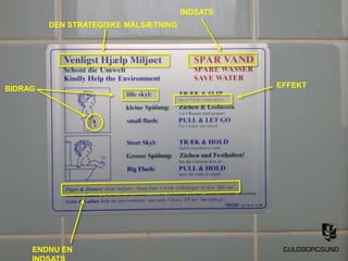 DEN STRATEGISKE MÅLSÆTNING
INDSATS
BIDRAG EFFEKT
ENDNU EN
 