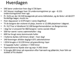 Hverdagen
• 546 lærer underviser hver dag 4.726 børn
• 247 klasser modtager hver 33 undervisningstimer pr. uge – 8.151
undervisningstimer hver uge.
• Pr. 31/6 var der 34.539 besøgende på vores biblioteker, og de lånte i alt 68.077
forskellige bøger, musik mv.
• Hver dag passer vi 4.975 børn i vores Dagtilbud
• Til de borgere der visiteret til pleje, leverer vi 12.696 plejetimer i døgnet.
• Pr. 31/7 har vi håndteret 52.100 borgerhenvendelser via Borgerservice
• I dag har vi ansvaret for 860 borgere i vores sociale tilbud
• 500 har været i vores svømmehaller i dag
• 600 har brugt vores kommunale haller
• I hallerne dyrkes 120 timers idræt – hver dag!
• 140 foreninger afvikler dagligt 4.071 aktivitetstimer
• I 2014 brugte vi 10.239 timer på græsslåning i byer
• Vi lappede huller i asfalten i 7.959 timer
• Fejemaskinerne fejede stier og veje i 4.401 timer
• Vi brugte 483 timer på reparation efter hærværk og påkørsler, hvor folk var
stukket af fra skaden
 