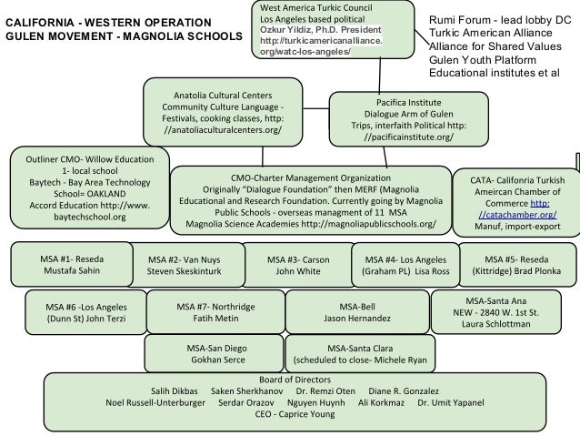 Lausd Organizational Chart
