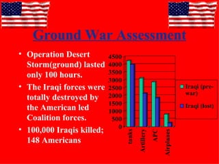 Ground War Assessment Operation Desert Storm(ground) lasted only 100 hours. The Iraqi forces were totally destroyed by the American led Coalition forces. 100,000 Iraqis killed; 148 Americans  