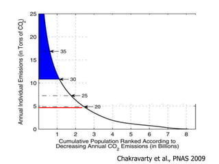 Chakravarty et al., PNAS 2009
 