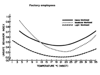 Factory employees
 