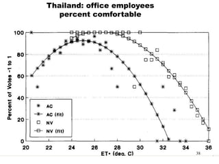 Thailand: office employees
   percent comfortable




                             38
 