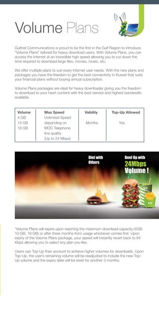 Volume Plans
Gulfnet Communications is proud to be the first in the Gulf Region to introduce
“Volume Plans” tailored for heavy download users. With Volume Plans, you can
access the Internet at an incredible high speed allowing you to cut down the
time required to download large files, movies, music, etc.

We offer multiple plans to suit every Internet user needs. With the new plans and
packages you have the freedom to get the best connectivity in Kuwait that suite
your financial plans without buying annual subscription.

Volume Plans packages are ideal for heavy downloader giving you the freedom
to download to your heart content with the best service and highest bandwidth
available.



 Volume           Max Speed                Validity         Top-Up Allowed
 4 GB             Unlimited Speed
 10 GB            depending on              Months               Yes
 18 GB            MOC Telephone
                  line quality
                  (Up to 24 Mbps)




                                              Diet with                Beef Up with
                                              Others
                                                                       24Mbps
                                                                       Volume !




*Volume Plans will expire upon reaching the maximum download capacity (4GB,
10 GB, 18 GB) or after three months from usage whichever comes first. Upon
expiry of the Volume Plans package, your speed will instantly revert back to 64
Kbps allowing you to select any plan you like.

Users can Top-Up their account to achieve higher volumes for downloads. Upon
Top-Up, the user’s remaining volume will be readjusted to include the new Top-
Up volume and the expiry date will be reset for another 3 months.
 