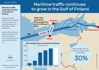 Finnish Environment Institute
www.syke.ﬁ/en-US
MARITIME TRAFFIC
Maritime traffic continues
to grow in the Gulf of Finland
Source:FinnishTransportAgency
Maritime traffic
continues to grow
in the Gulf of
Finland
Passenger ferry traffic
between Helsinki and Tallinn as
well as the crossing oil and
cargo traffic along the Gulf
form together a densely
trafficked area.
Maritime traffic constitutes the
biggest environmental threat
for the Gulf regardless of
advanced surveillance systems
monitoring the traffic in the
Gulf.
Helsinki
Tallinn
St. Petersburg
Maritime traffic in the Gulf
of Finland is predicted to grow
in 2010-2030 by
30%
MAIN PASSAGE
Ships that
passed the
mid-point of the
Gulf of Finland in
2014.
15083
36 444
Oil transporation in the Gulf of Finland
(million tonnes)
0
50
100
150
200
202020152010200520001995
 