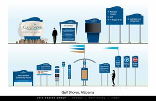 Gulf Shores Wayfinding