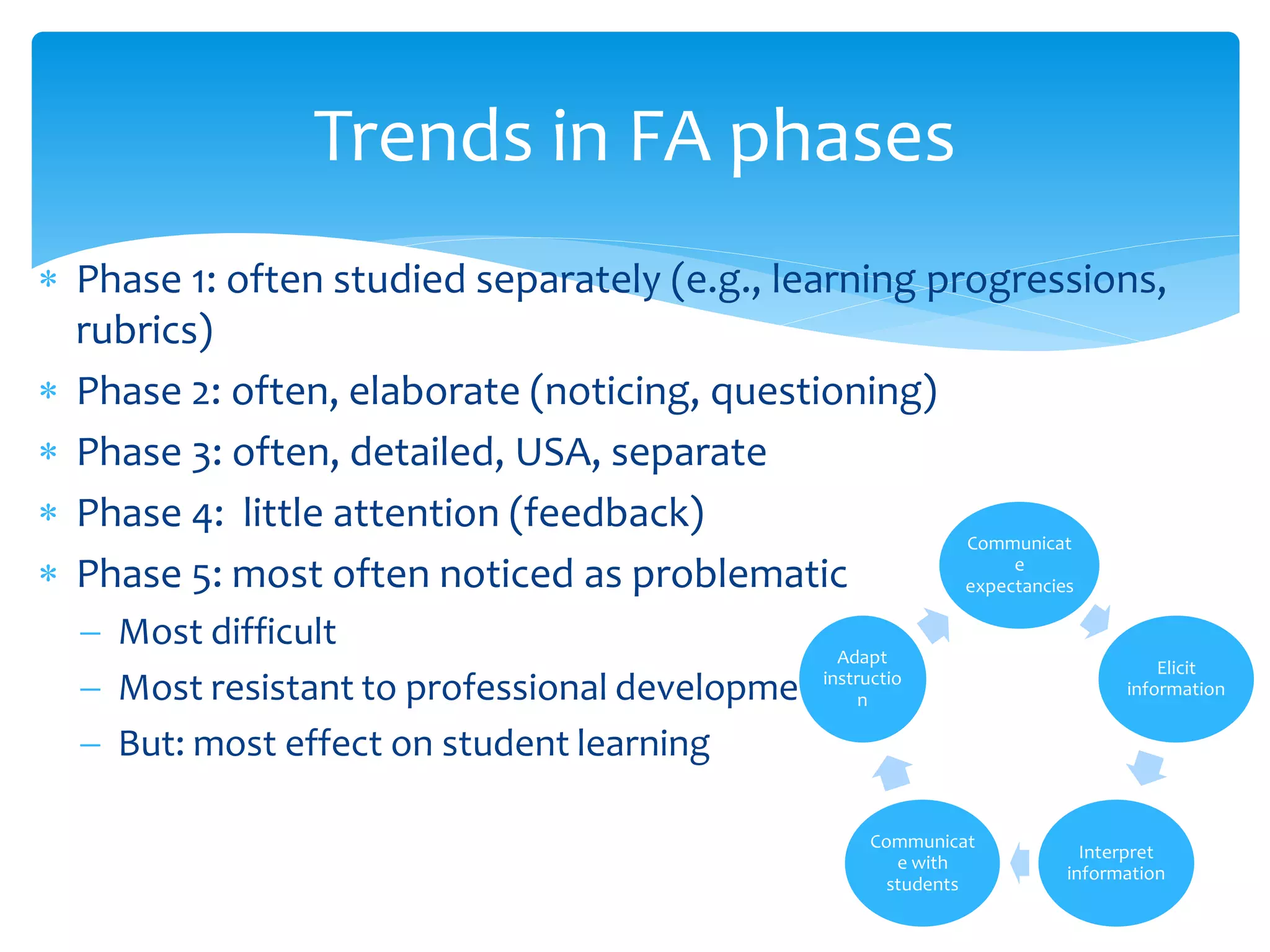 Trends in FA phases
 Phase 1: often studied separately (e.g., learning progressions,
rubrics)
 Phase 2: often, elaborate (noticing, questioning)
 Phase 3: often, detailed, USA, separate
 Phase 4: little attention (feedback)
 Phase 5: most often noticed as problematic
− Most difficult
− Most resistant to professional development
− But: most effect on student learning
Communicat
e
expectancies
Elicit
information
Interpret
information
Communicat
e with
students
Adapt
instructio
n
 