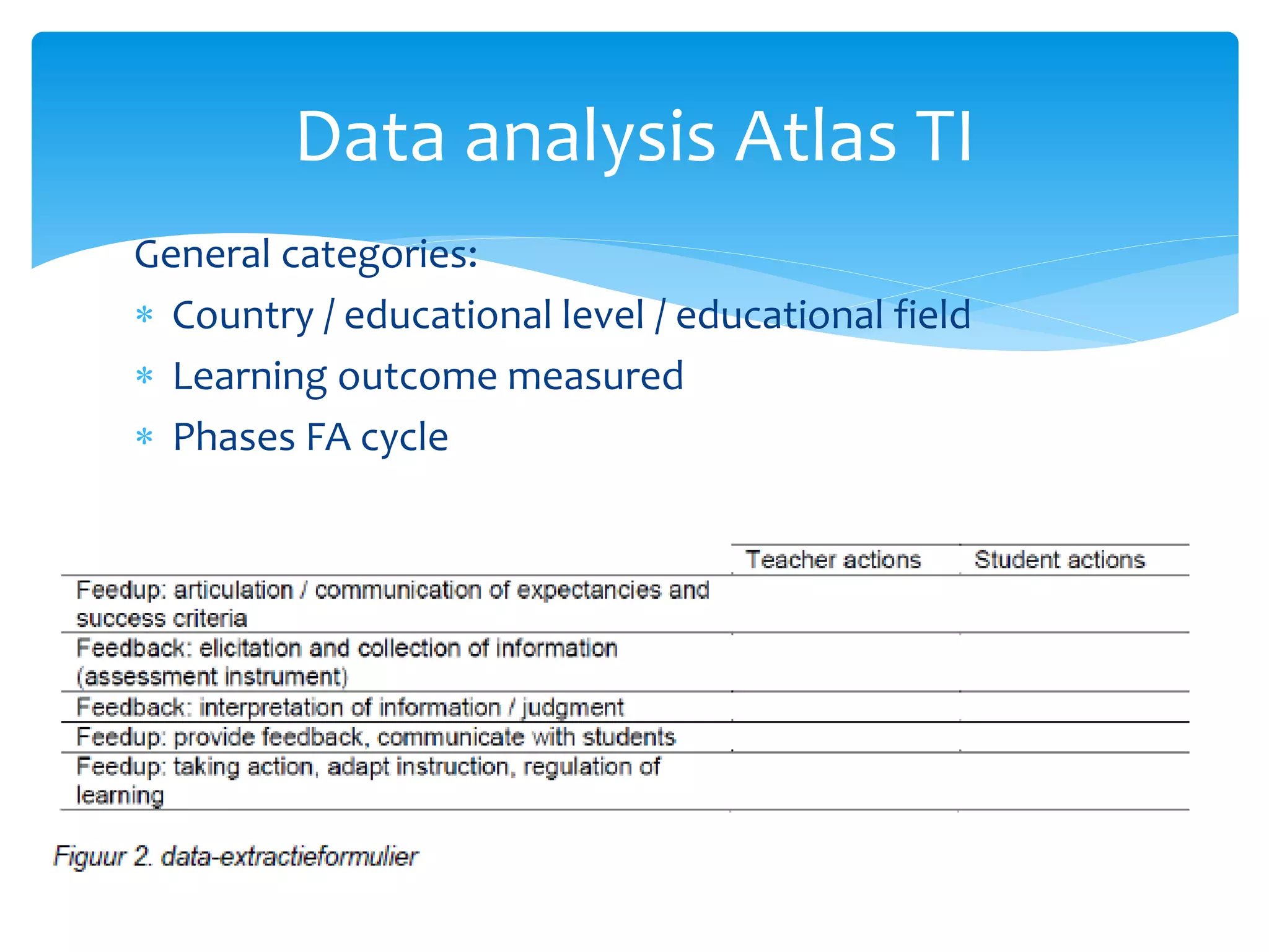 General categories:
 Country / educational level / educational field
 Learning outcome measured
 Phases FA cycle
Coding per FA phase
Data analysis Atlas TI
Phase 2
Phase 3
 