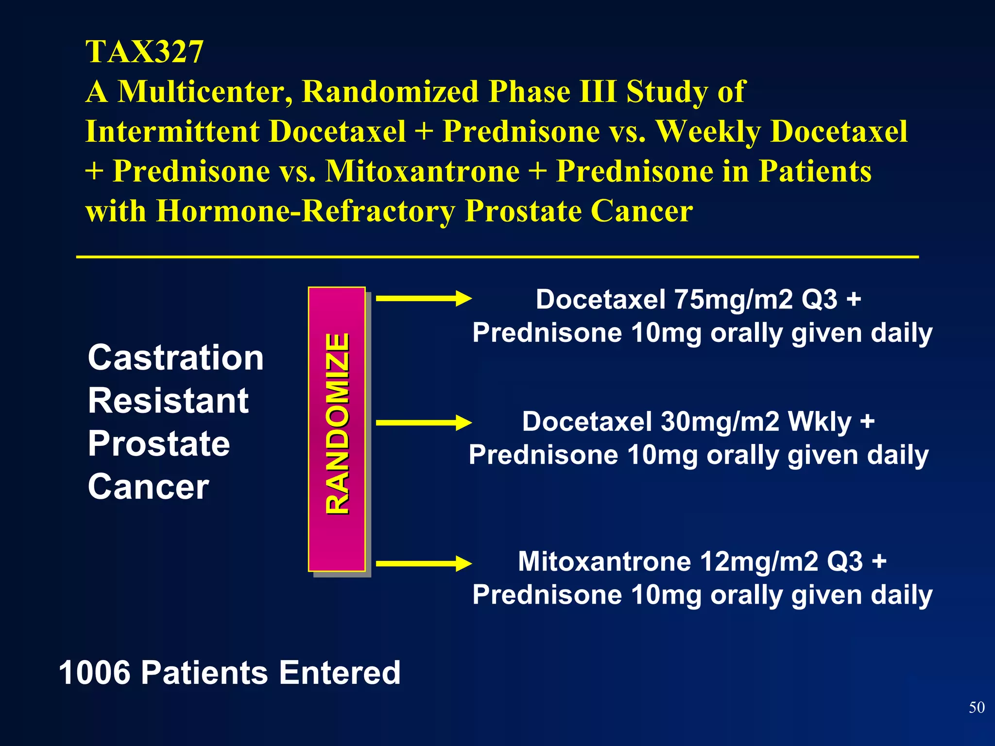 TAX327
 A Multicenter, Randomized Phase III Study of
 Intermittent Docetaxel + Prednisone vs. Weekly Docetaxel
 + Prednisone vs. Mitoxantrone + Prednisone in Patients
 with Hormone-Refractory Prostate Cancer

                                 Docetaxel 75mg/m2 Q3 +
                 RANDOMIZE   Prednisone 10mg orally given daily
 Castration
 Resistant
                                 Docetaxel 30mg/m2 Wkly +
 Prostate                    Prednisone 10mg orally given daily
 Cancer

                                Mitoxantrone 12mg/m2 Q3 +
                             Prednisone 10mg orally given daily

1006 Patients Entered
                                                                  50
 