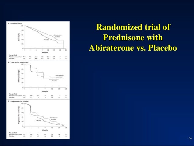 Bicalutamide Free Trial