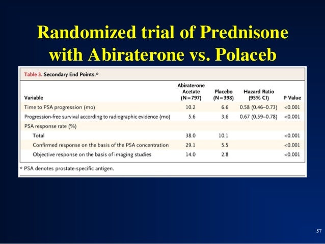 Bicalutamide Free Trial