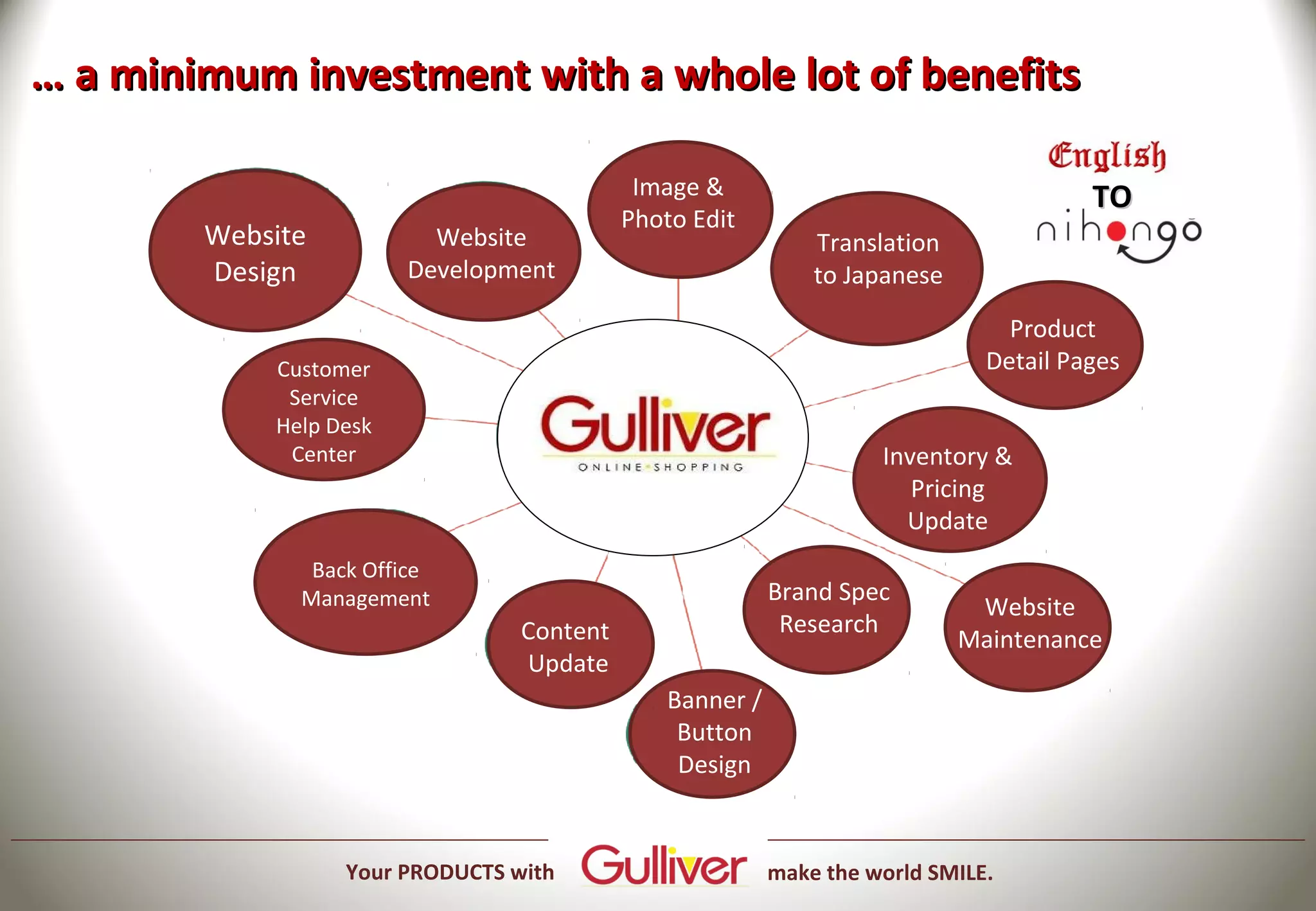 … a minimum investment with a whole lot of benefits

                                            Image &                                    TO
                                           Photo Edit
        Website           Website                             Translation
        Design          Development                           to Japanese
                                                                                Product
            Customer                                                          Detail Pages
             Service
            Help Desk
             Center                                                 Inventory &
                                                                       Pricing
                                                                      Update
               Back Office
              Management                                  Brand Spec
                                                                             Website
                                 Content                   Research
                                                                            Maintenance
                                 Update
                                               Banner /
                                                Button
                                                Design


                  Your PRODUCTS with                      make the world SMILE.
 
