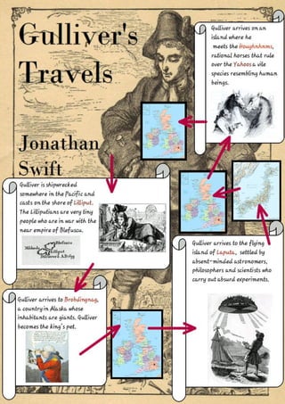 Gullivers's travels