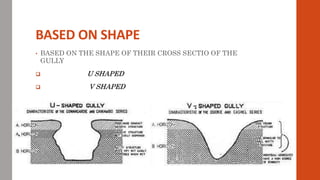 BASED ON SHAPE
• BASED ON THE SHAPE OF THEIR CROSS SECTIO OF THE
GULLY
 U SHAPED
 V SHAPED
 