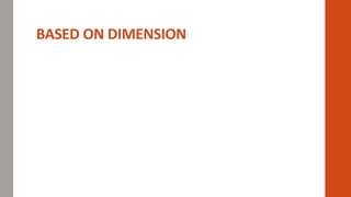 BASED ON DIMENSION
 