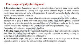 Gully erosion, gully erosion types, stages formation, waterfall erosion ...