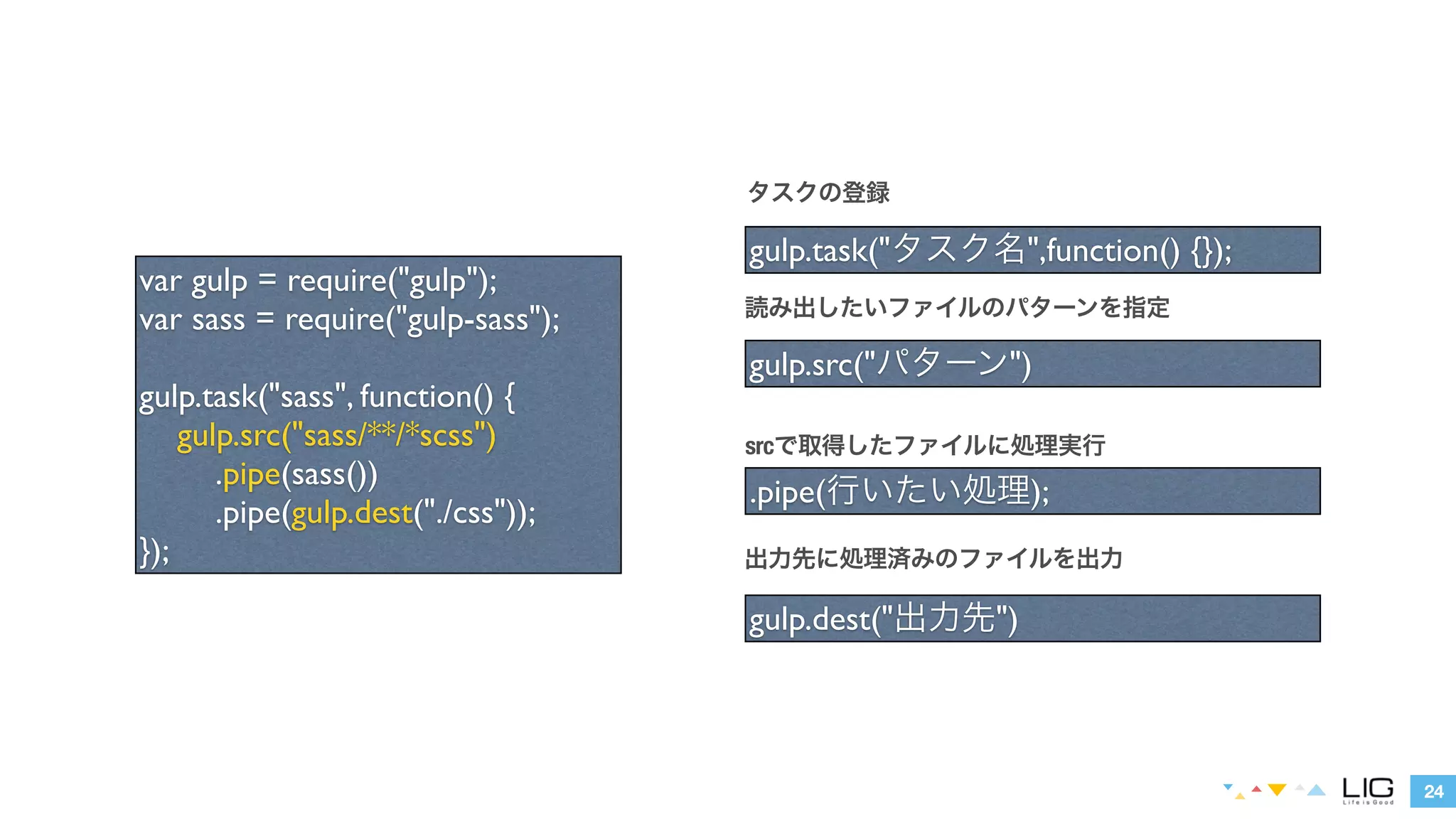 24 
var gulp = require("gulp"); 
var sass = require("gulp-sass"); 
! 
gulp.task("sass", function() { 
gulp.src("sass/**/*scss") 
.pipe(sass()) 
.pipe(gulp.dest("./css")); 
}); 
タスクの登録 
gulp.task("タスク名",function() {}); 
読み出したいファイルのパターンを指定 
gulp.src("パターン") 
srcで取得したファイルに処理実行 
.pipe(行いたい処理); 
出力先に処理済みのファイルを出力 
gulp.dest("出力先") 
 