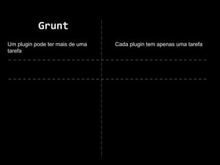 Grunt Gulp 
Um plugin pode ter mais de uma 
tarefa 
Cada plugin tem apenas uma tarefa 
Javascript Objects Node-like 
Plugins para funções básicas Funções básicas integradas 
 