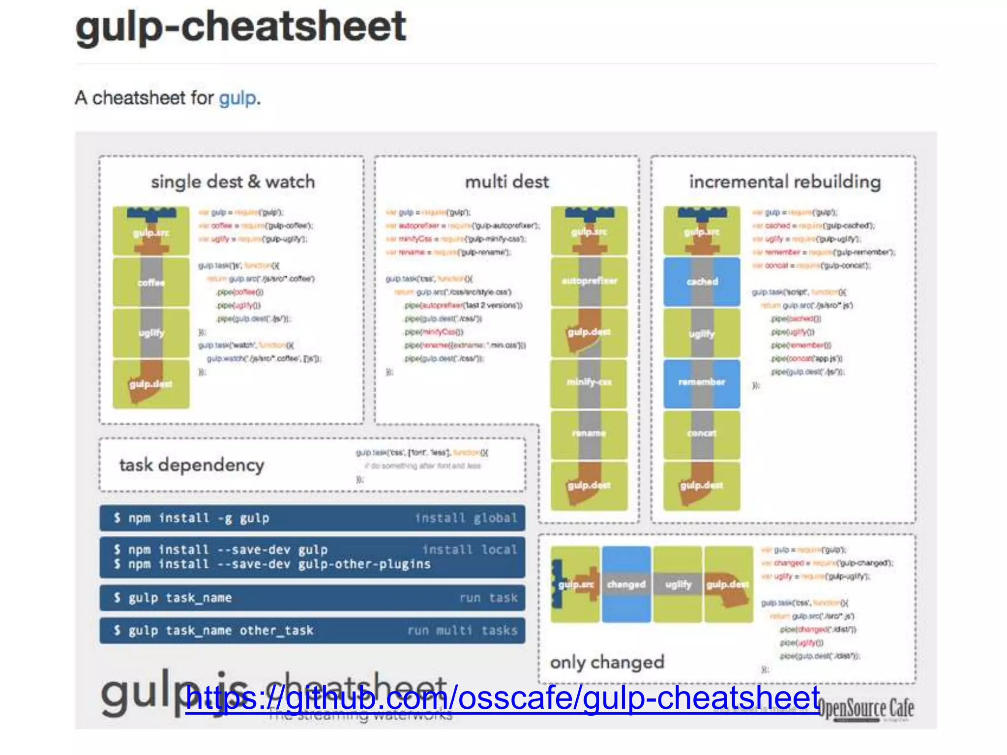  
https://github.com/osscafe/gulp-cheatsheet 
 