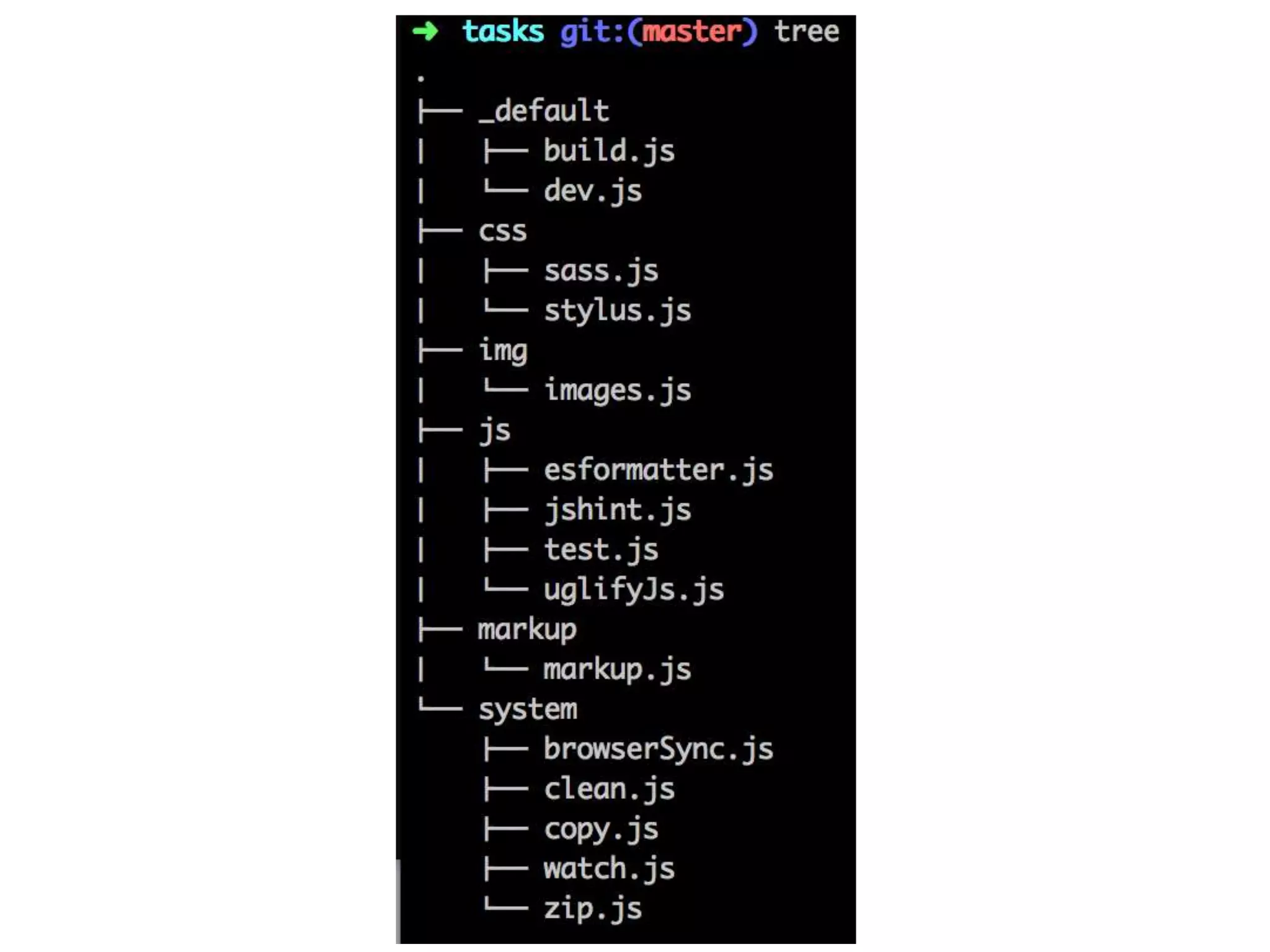 taskﬁle
To work with plugins, just install them:
npm i gulp-name-plugin --save-dev
 