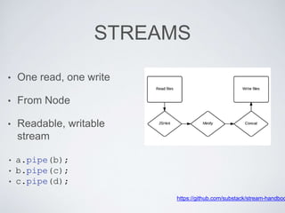 STREAMS
• One read, one write
• From Node
• Readable, writable
stream
• a.pipe(b);
• b.pipe(c);
• c.pipe(d);
https://github.com/substack/stream-handboo
 