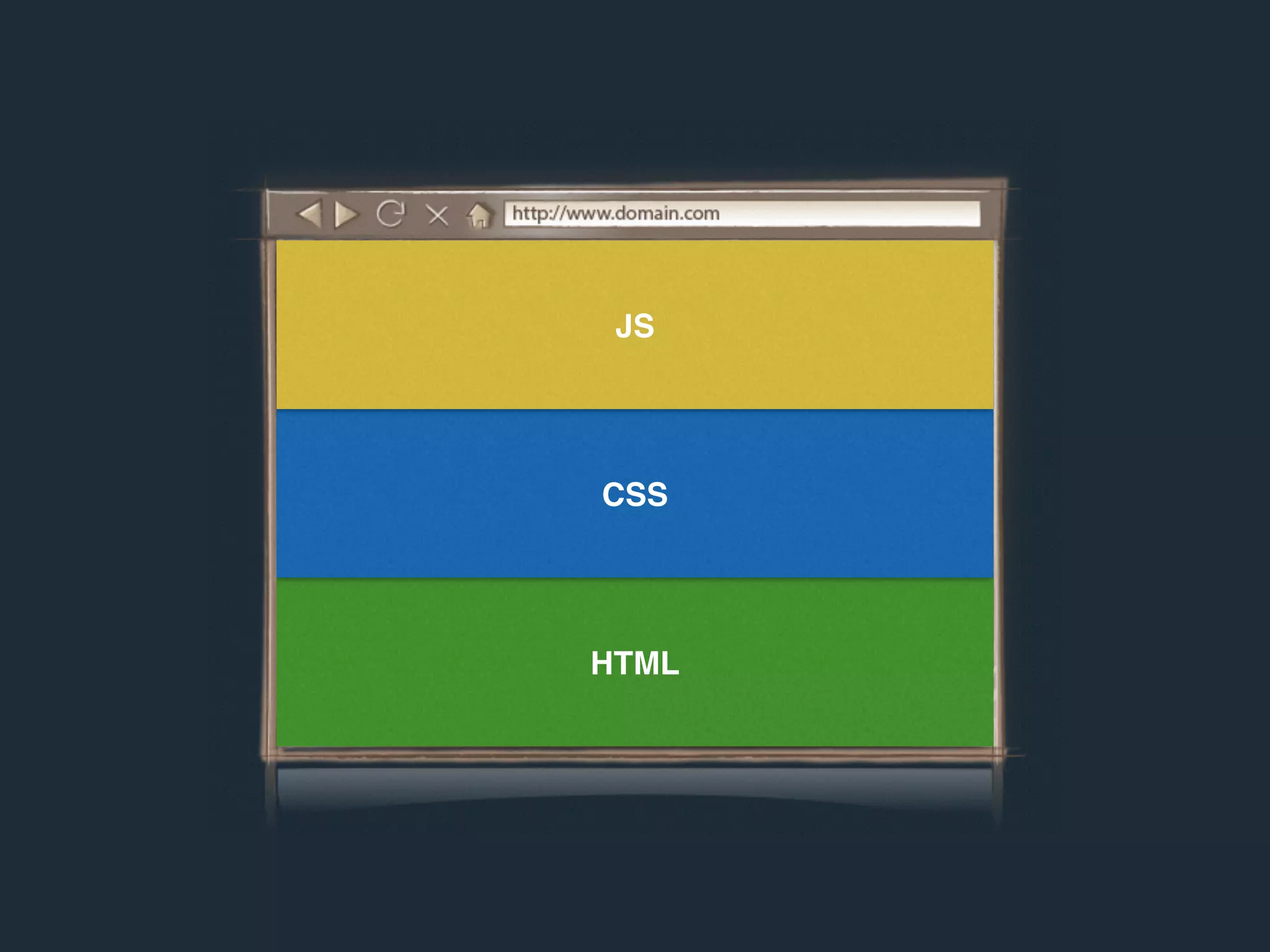 @remysavard
HTML
CSS
JS
 