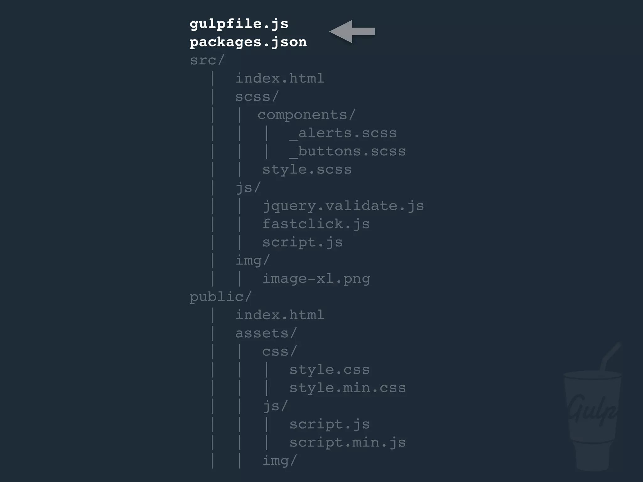 gulpfile.js
packages.json
node_modules/
src/
| index.html
| scss/
| | components/
| | | _alerts.scss
| | | _buttons.scss
| | style.scss
| js/
| | jquery.validate.js
| | fastclick.js
| | script.js
| img/
| | image-xl.png
public/
| index.html
| assets/
| | css/
| | | style.css
| | | style.min.css
| | js/
| | | script.js
| | | script.min.js
| | img/
 