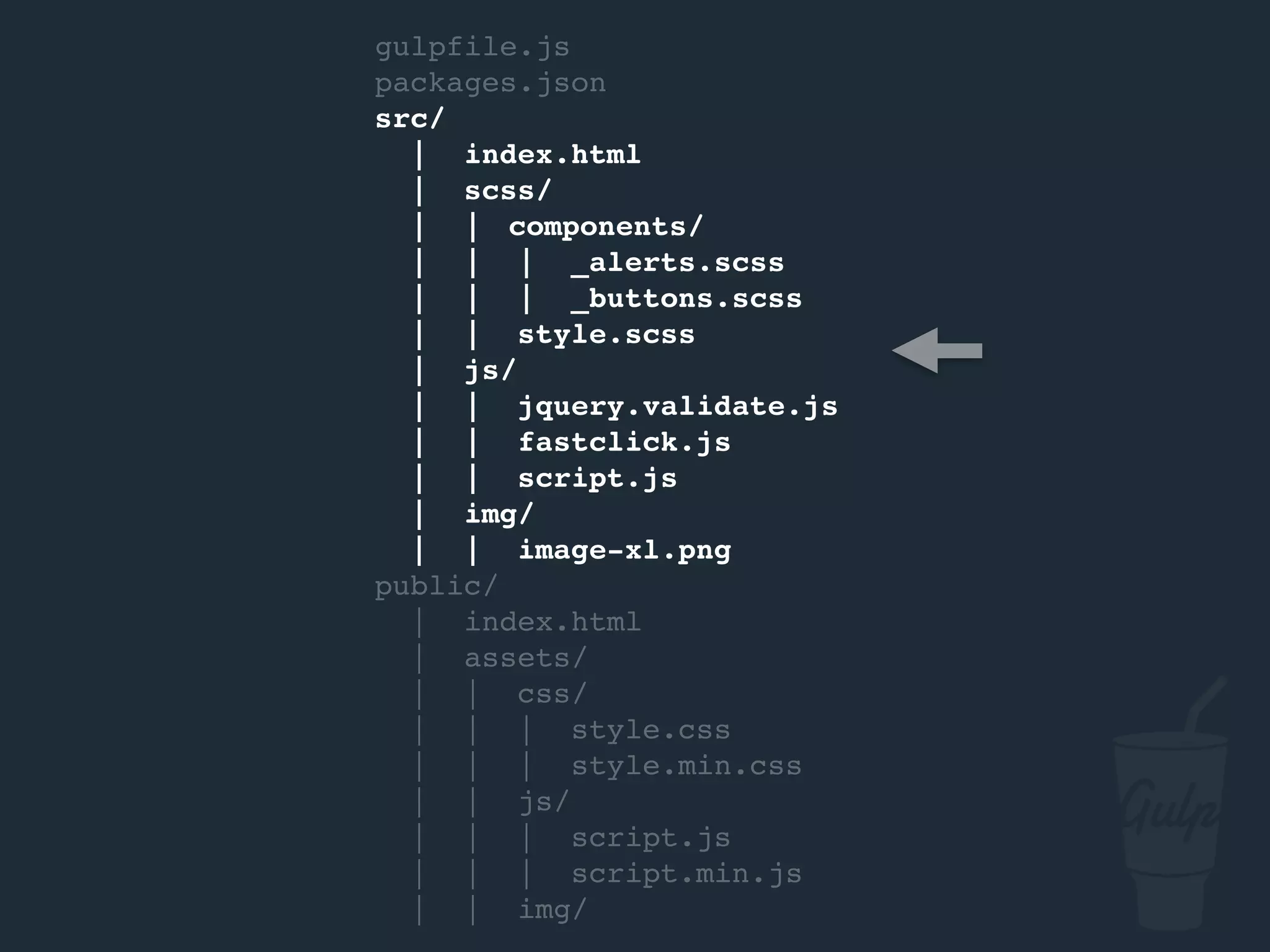 gulpfile.js
packages.json
node_modules/
src/
| index.html
| scss/
| | components/
| | | _alerts.scss
| | | _buttons.scss
| | style.scss
| js/
| | jquery.validate.js
| | fastclick.js
| | script.js
| img/
| | image-xl.png
public/
| index.html
| assets/
| | css/
| | | style.css
| | | style.min.css
| | js/
| | | script.js
| | | script.min.js
| | img/
 
