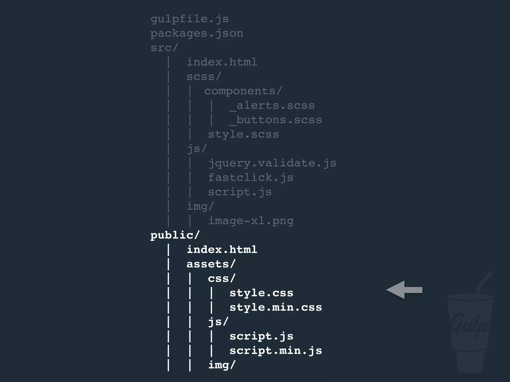 gulpfile.js
packages.json
node_modules/
src/
| index.html
| scss/
| | components/
| | | _alerts.scss
| | | _buttons.scss
| | style.scss
| js/
| | jquery.validate.js
| | fastclick.js
| | script.js
| img/
| | image-xl.png
public/
| index.html
| assets/
| | css/
| | | style.css
| | | style.min.css
| | js/
| | | script.js
| | | script.min.js
| | img/
 