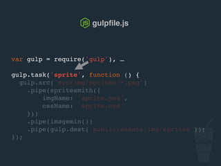 gulpﬁle.js
var gulp = require('gulp'), …
gulp.task('sprite', function () {
gulp.src('src/img/sprites/*.png')
.pipe(spritesmith({
imgName: 'sprite.png',
cssName: 'sprite.css'
}))
.pipe(gulp.dest('public/assets/img/sprites'));
});
 