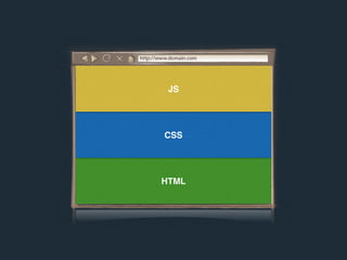 @remysavard
HTML
CSS
JS
 