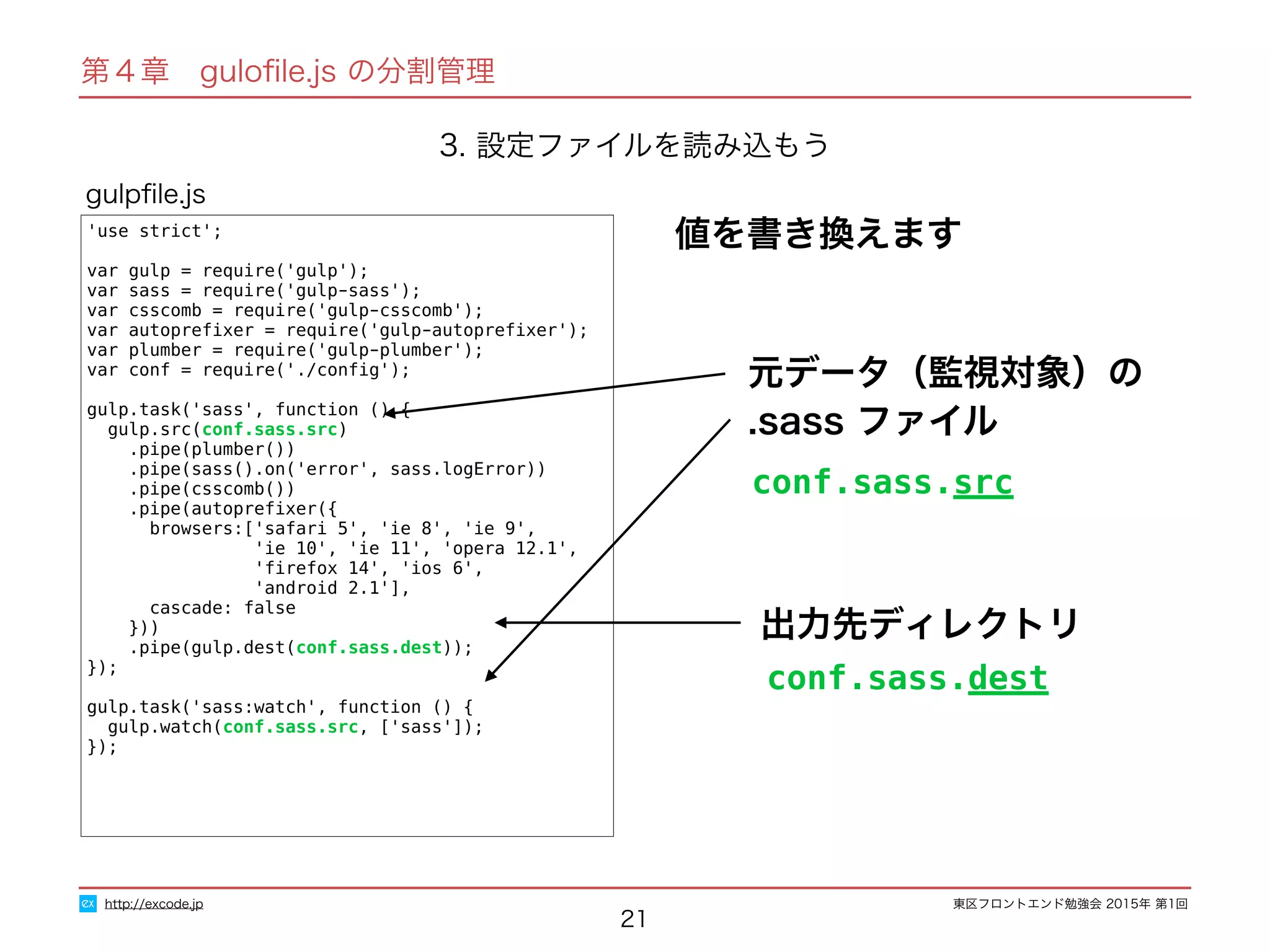 東区フロントエンド勉強会 2015年 第1回
21
'use strict';
var gulp = require('gulp');
var sass = require('gulp-sass');
var csscomb = require('gulp-csscomb');
var autopreﬁxer = require('gulp-autopreﬁxer');
var plumber = require('gulp-plumber');
var conf = require('./conﬁg');
gulp.task('sass', function () {
gulp.src(conf.sass.src)
.pipe(plumber())
.pipe(sass().on('error', sass.logError))
.pipe(csscomb())
.pipe(autopreﬁxer({
browsers:['safari 5', 'ie 8', 'ie 9',
'ie 10', 'ie 11', 'opera 12.1',
'ﬁrefox 14', 'ios 6',
'android 2.1'],
cascade: false
}))
.pipe(gulp.dest(conf.sass.dest));
});
gulp.task('sass:watch', function () {
gulp.watch(conf.sass.src, ['sass']);
});
gulpﬁle.js
http://excode.jp
第４章　guloﬁle.js の分割管理
元データ（監視対象）の
.sass ファイル
3. 設定ファイルを読み込もう
値を書き換えます
出力先ディレクトリ
conf.sass.dest
conf.sass.src
 