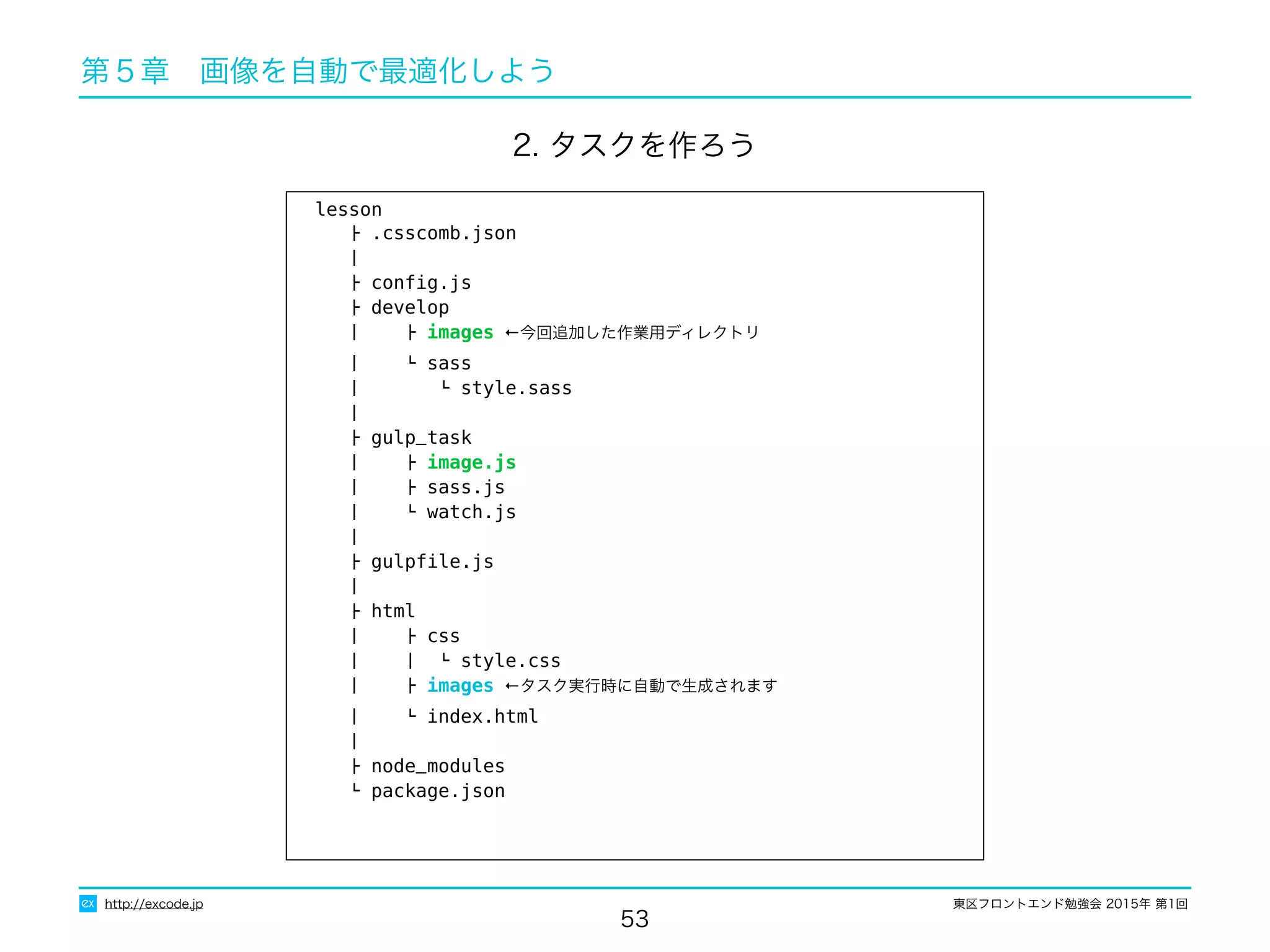 東区フロントエンド勉強会 2015年 第1回
53
http://excode.jp
第５章　画像を自動で最適化しよう
2. タスクを作ろう
lesson
├ .csscomb.json
│
├ conﬁg.js
├ develop
│ ├ images ←今回追加した作業用ディレクトリ
│ └ sass
│ └ style.sass
│
├ gulp_task
│ ├ image.js
│ ├ sass.js
│ └ watch.js
│
├ gulpﬁle.js
│
├ html
│ ├ css
│ │ └ style.css
│ ├ images ←タスク実行時に自動で生成されます
│ └ index.html
│
├ node_modules
└ package.json
 
