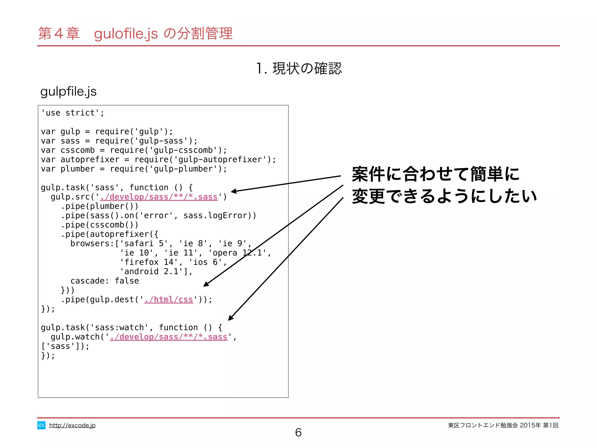 東区フロントエンド勉強会 2015年 第1回
1. 現状の確認
6
'use strict';
var gulp = require('gulp');
var sass = require('gulp-sass');
var csscomb = require('gulp-csscomb');
var autopreﬁxer = require('gulp-autopreﬁxer');
var plumber = require('gulp-plumber');
gulp.task('sass', function () {
gulp.src('./develop/sass/**/*.sass')
.pipe(plumber())
.pipe(sass().on('error', sass.logError))
.pipe(csscomb())
.pipe(autopreﬁxer({
browsers:['safari 5', 'ie 8', 'ie 9',
'ie 10', 'ie 11', 'opera 12.1',
'ﬁrefox 14', 'ios 6',
'android 2.1'],
cascade: false
}))
.pipe(gulp.dest('./html/css'));
});
gulp.task('sass:watch', function () {
gulp.watch('./develop/sass/**/*.sass', ['sass']);
});
gulpﬁle.js
http://excode.jp
第４章　guloﬁle.js の分割管理
案件に合わせて簡単に
変更できるようにしたい
 
