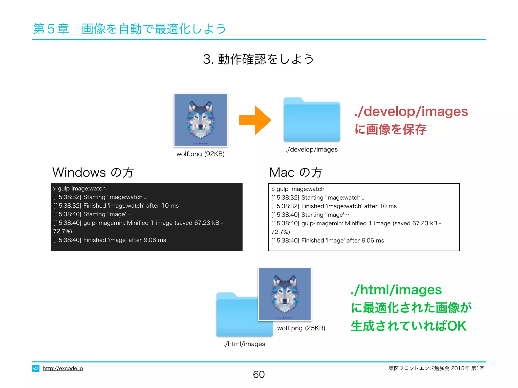 東区フロントエンド勉強会 2015年 第1回
60
http://excode.jp
第５章　画像を自動で最適化しよう
3. 動作確認をしよう
Windows の方 Mac の方
$ gulp image:watch
[15:38:32] Starting 'image:watch'...
[15:38:32] Finished 'image:watch' after 10 ms
[15:38:40] Starting 'image'…
[15:38:40] gulp-imagemin: Miniﬁed 1 image (saved 67.23 kB -
72.7%)
[15:38:40] Finished 'image' after 9.06 ms
> gulp image:watch
[15:38:32] Starting 'image:watch'...
[15:38:32] Finished 'image:watch' after 10 ms
[15:38:40] Starting 'image'…
[15:38:40] gulp-imagemin: Miniﬁed 1 image (saved 67.23 kB -
72.7%)
[15:38:40] Finished 'image' after 9.06 ms
wolf.png (92KB)
./develop/images
wolf.png (25KB)
./html/images
./develop/images
に画像を保存
./html/images
に最適化された画像が
生成されていればOK
 
