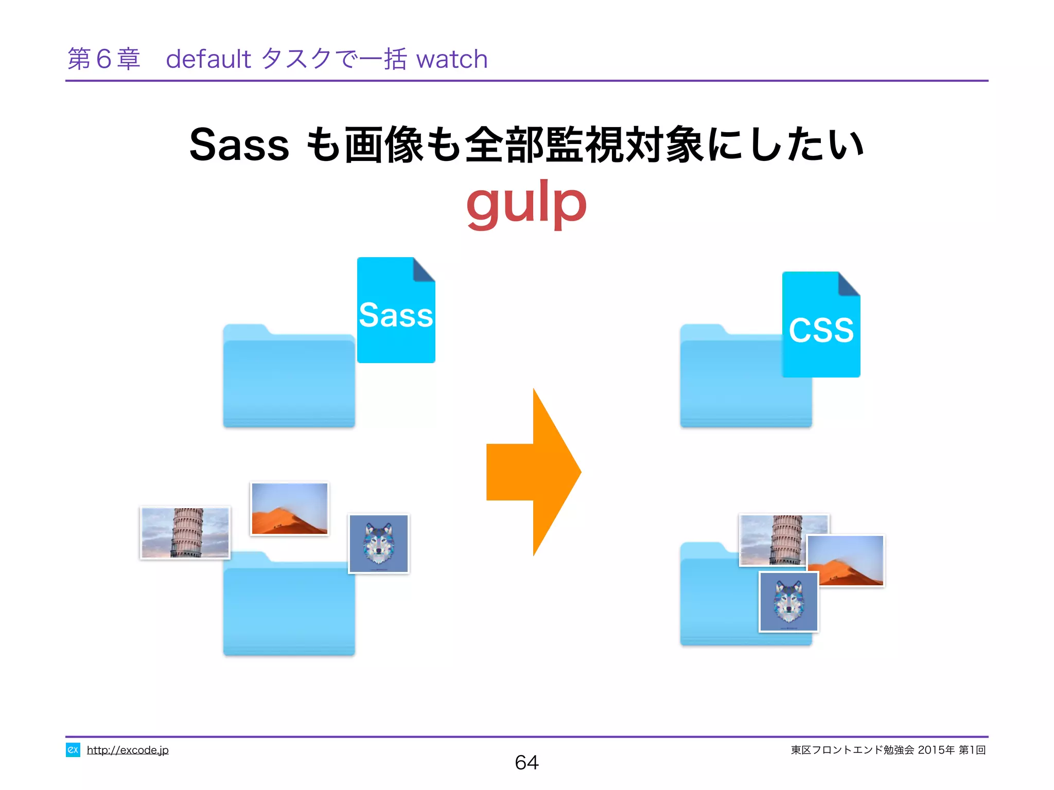 東区フロントエンド勉強会 2015年 第1回
64
http://excode.jp
Sass CSS
Sass も画像も全部監視対象にしたい
gulp
第６章　default タスクで一括 watch
 