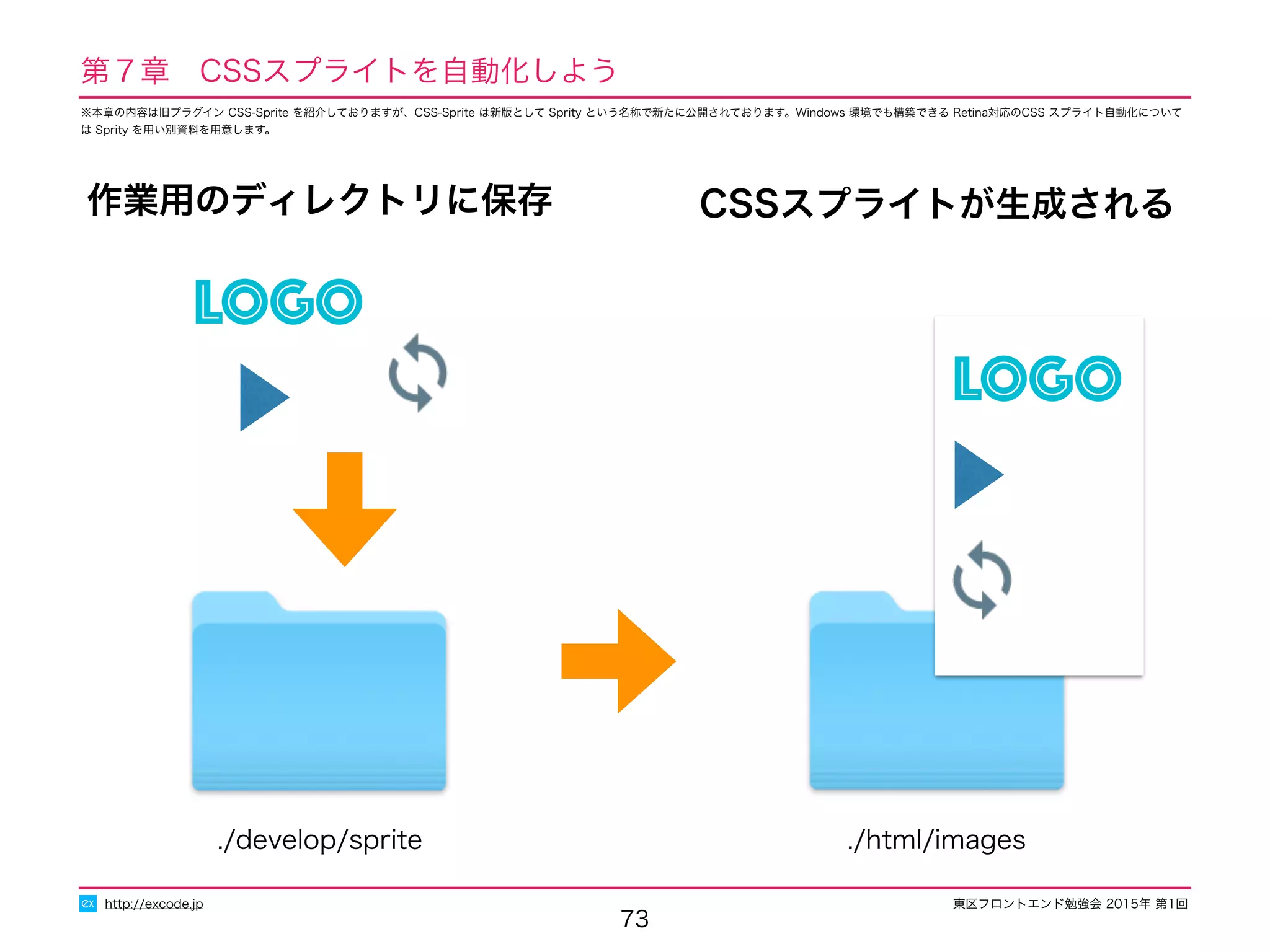 東区フロントエンド勉強会 2015年 第1回
73
http://excode.jp
作業用のディレクトリに保存 CSSスプライトが生成される
./develop/sprite ./html/images
第７章　CSSスプライトを自動化しよう
LOGO
LOGO
※本章の内容は旧プラグイン CSS-Sprite を紹介しておりますが、CSS-Sprite は新版として Sprity という名称で新たに公開されております。Windows 環境でも構築できる Retina対応のCSS スプライト自動化について
は Sprity を用い別資料を用意します。
 