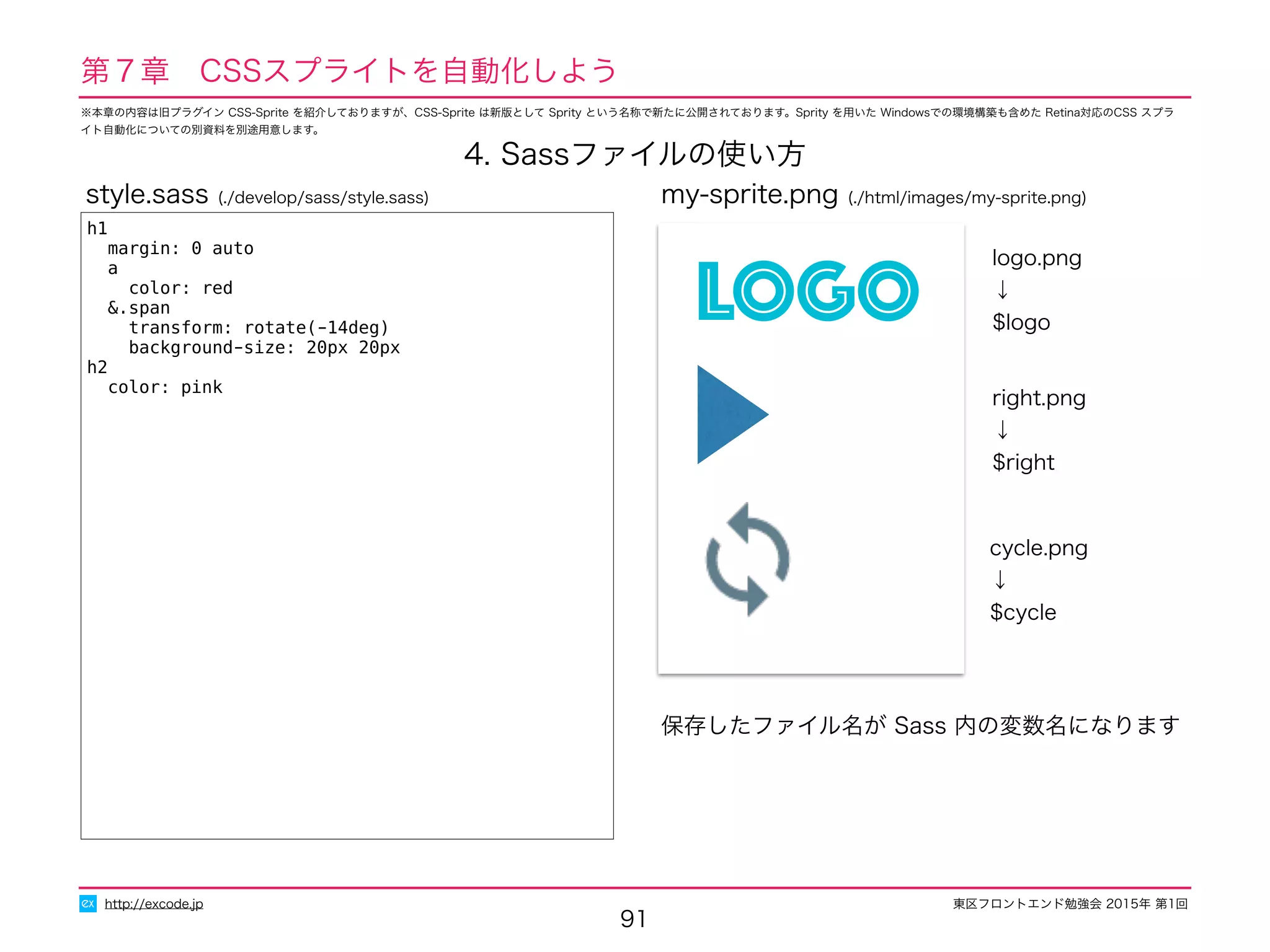 東区フロントエンド勉強会 2015年 第1回
91
http://excode.jp
第７章　CSSスプライトを自動化しよう
4. Sassファイルの使い方
h1
margin: 0 auto
a
color: red
&.span
transform: rotate(-14deg)
background-size: 20px 20px
h2
color: pink
style.sass (./develop/sass/style.sass)
LOGO
my-sprite.png (./html/images/my-sprite.png)
logo.png
↓
$logo
right.png
↓
$right
cycle.png
↓
$cycle
保存したファイル名が Sass 内の変数名になります
※本章の内容は旧プラグイン CSS-Sprite を紹介しておりますが、CSS-Sprite は新版として Sprity という名称で新たに公開されております。Sprity を用いた Windowsでの環境構築も含めた Retina対応のCSS スプラ
イト自動化についての別資料を別途用意します。
 