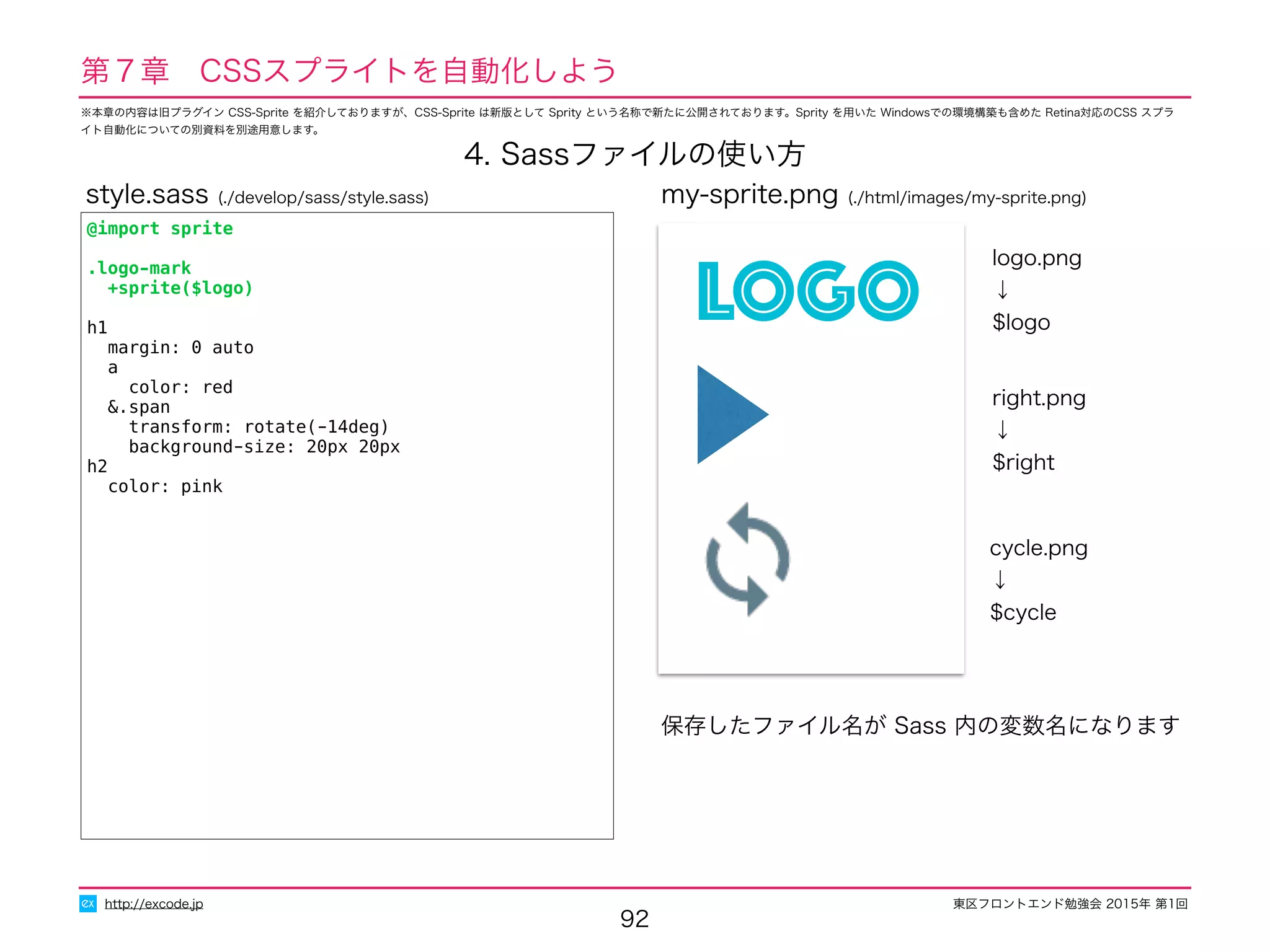 東区フロントエンド勉強会 2015年 第1回
92
http://excode.jp
第７章　CSSスプライトを自動化しよう
4. Sassファイルの使い方
@import sprite
.logo-mark
+sprite($logo)
h1
margin: 0 auto
a
color: red
&.span
transform: rotate(-14deg)
background-size: 20px 20px
h2
color: pink
style.sass (./develop/sass/style.sass)
LOGO
my-sprite.png (./html/images/my-sprite.png)
logo.png
↓
$logo
right.png
↓
$right
cycle.png
↓
$cycle
保存したファイル名が Sass 内の変数名になります
※本章の内容は旧プラグイン CSS-Sprite を紹介しておりますが、CSS-Sprite は新版として Sprity という名称で新たに公開されております。Sprity を用いた Windowsでの環境構築も含めた Retina対応のCSS スプラ
イト自動化についての別資料を別途用意します。
 