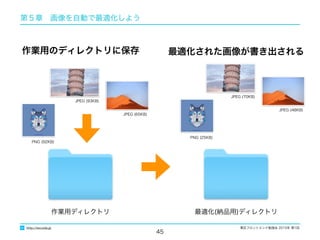 東区フロントエンド勉強会 2015年 第1回
45
作業用のディレクトリに保存
http://excode.jp
第５章　画像を自動で最適化しよう
最適化された画像が書き出される
作業用ディレクトリ 最適化(納品用)ディレクトリ
JPEG (93KB)
JPEG (65KB)
JPEG (70KB)
JPEG (48KB)
PNG (92KB)
PNG (25KB)
 